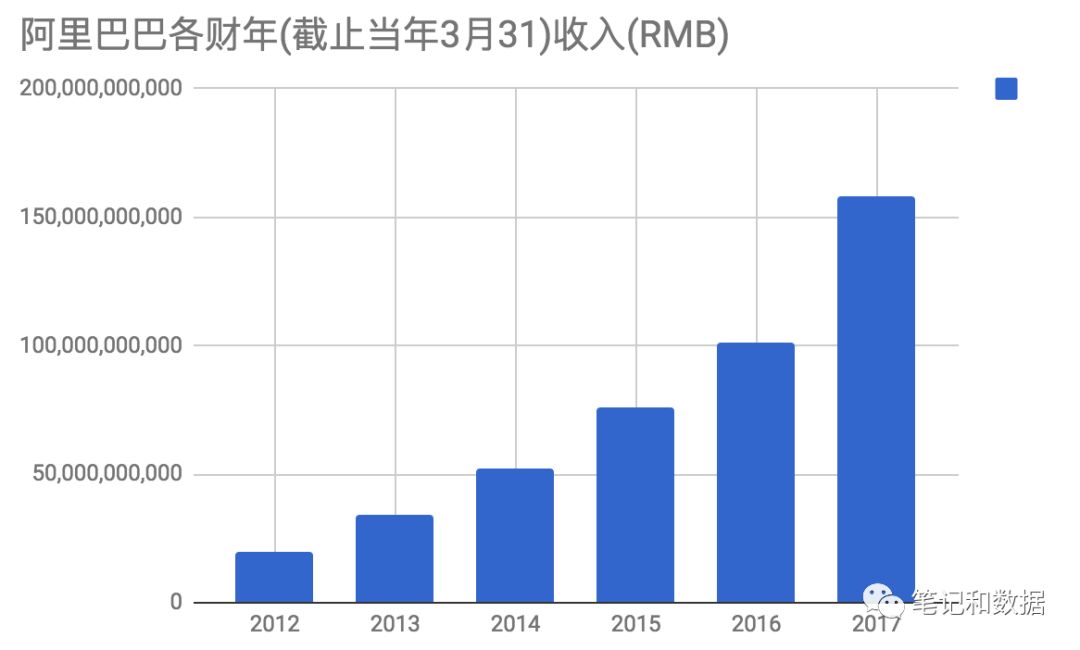 alibaba-revenue.jpeg