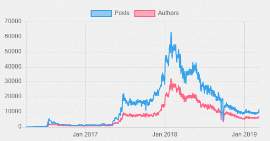 https://cryptobriefing.com/steem-digital-asset-report-token-review/