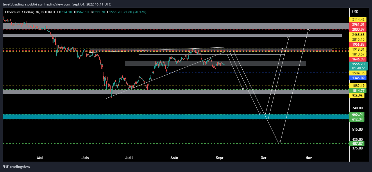 ETHUSD-2H.png