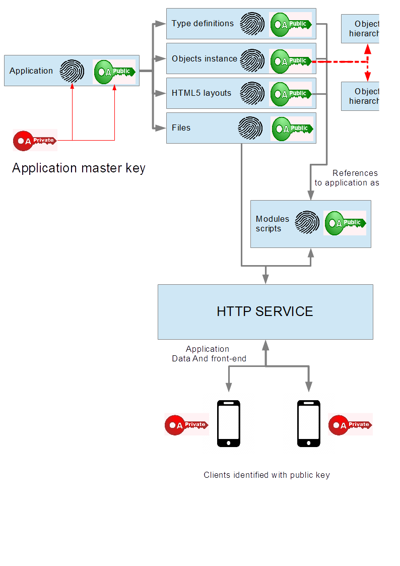 blockchain_mvc.png