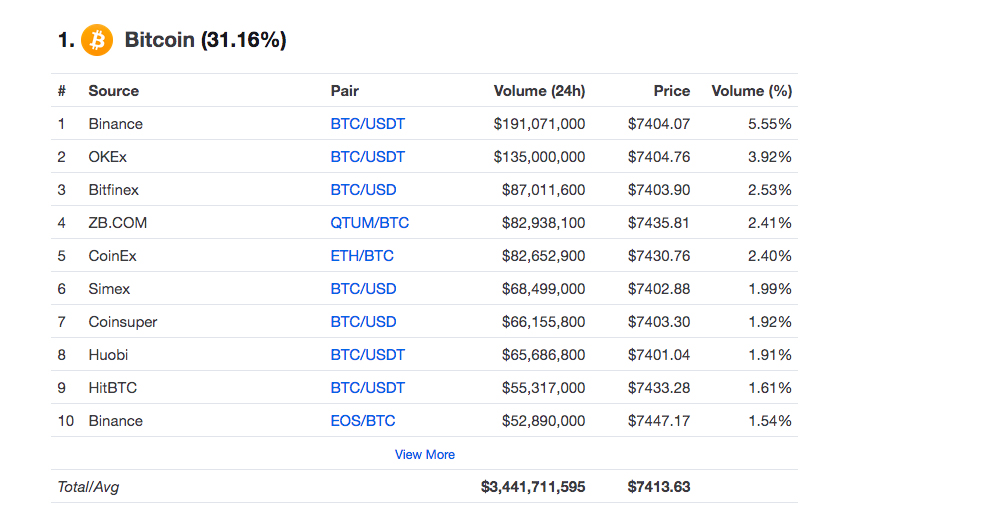 Bitcoin Market.png