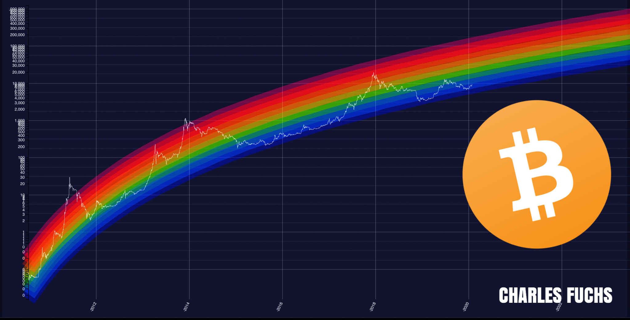 Steam charts rainbow фото 95