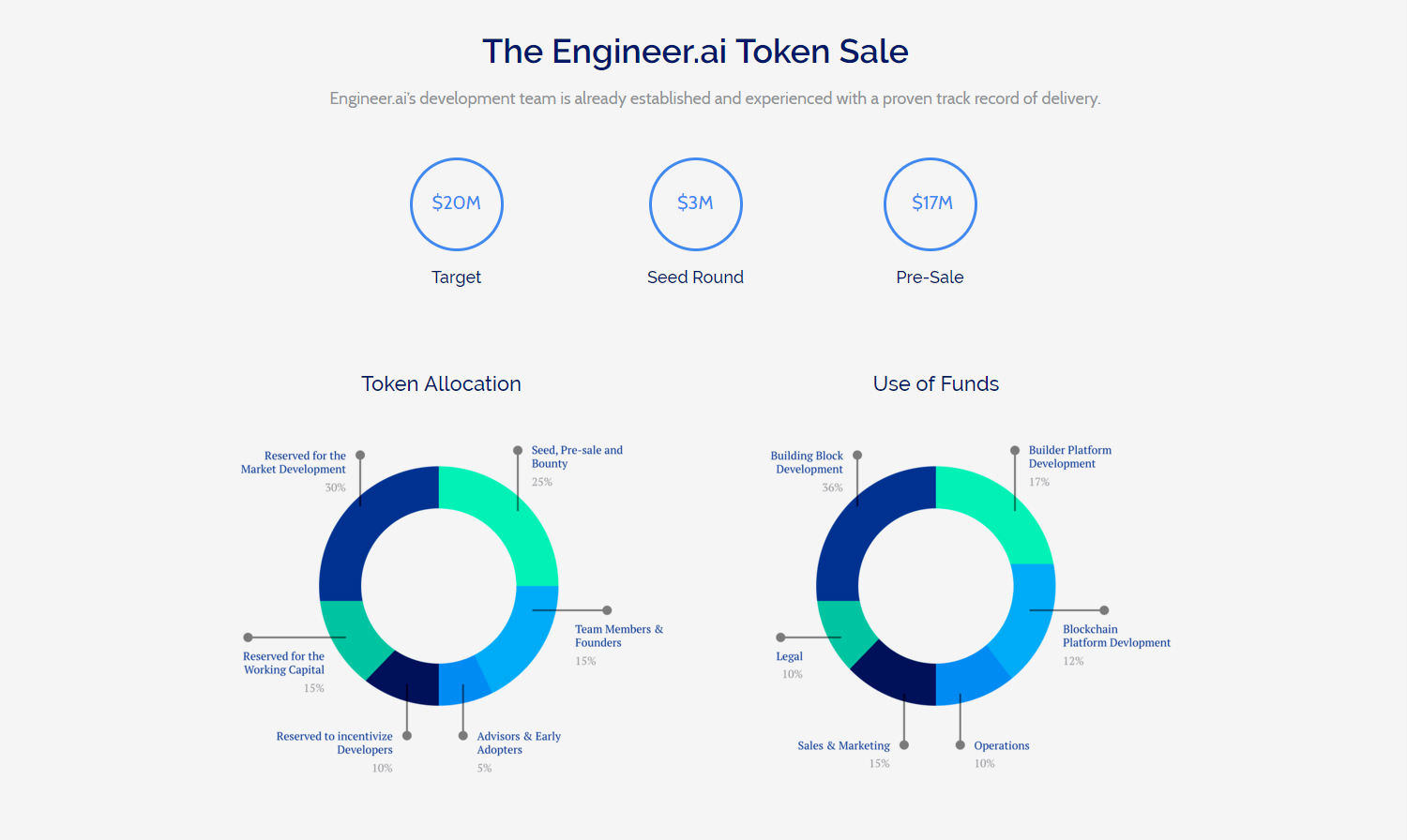 Engineering review. Sales Engineer. Token sale. Pre Seed Round. Инженер Asset.