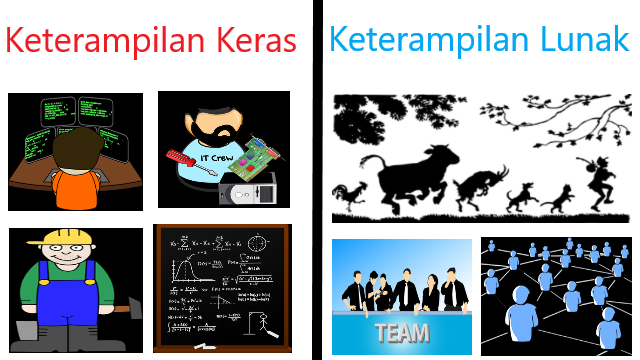 keterampilan-keras-lunak.png