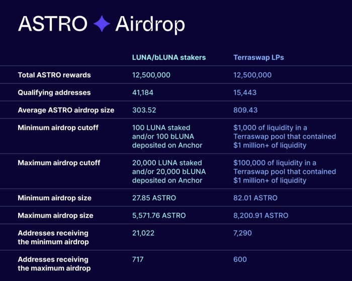 airdrop detail.jpg