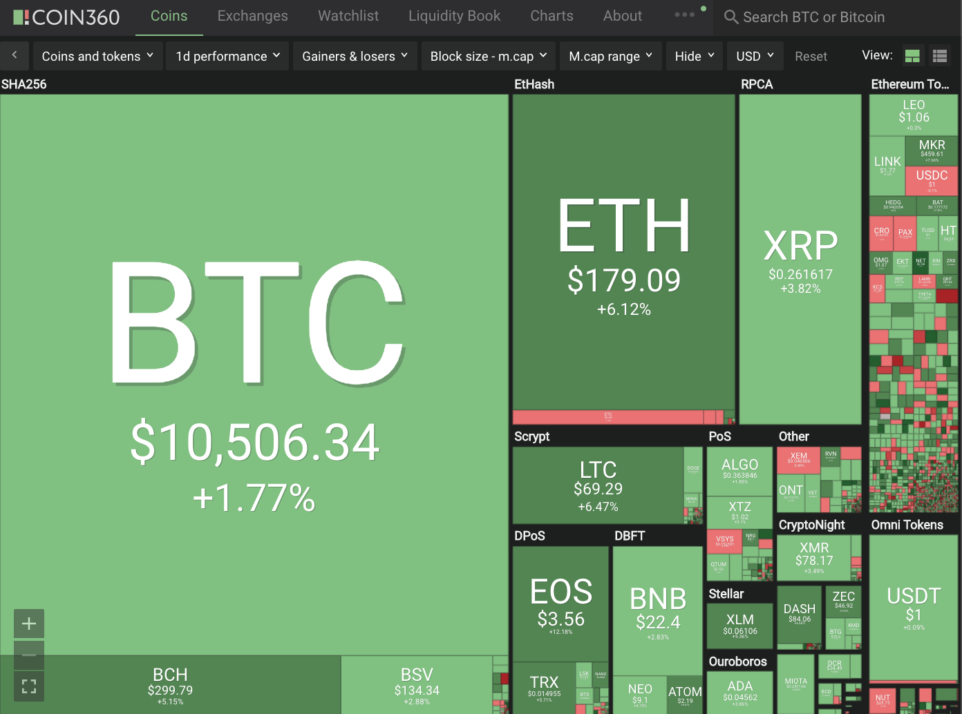 sep7coin360.png