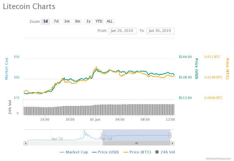 ltcchart3006 (1).jpg