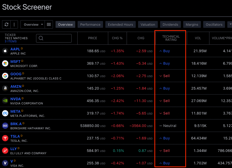 tradingview-stock-screener-example.png