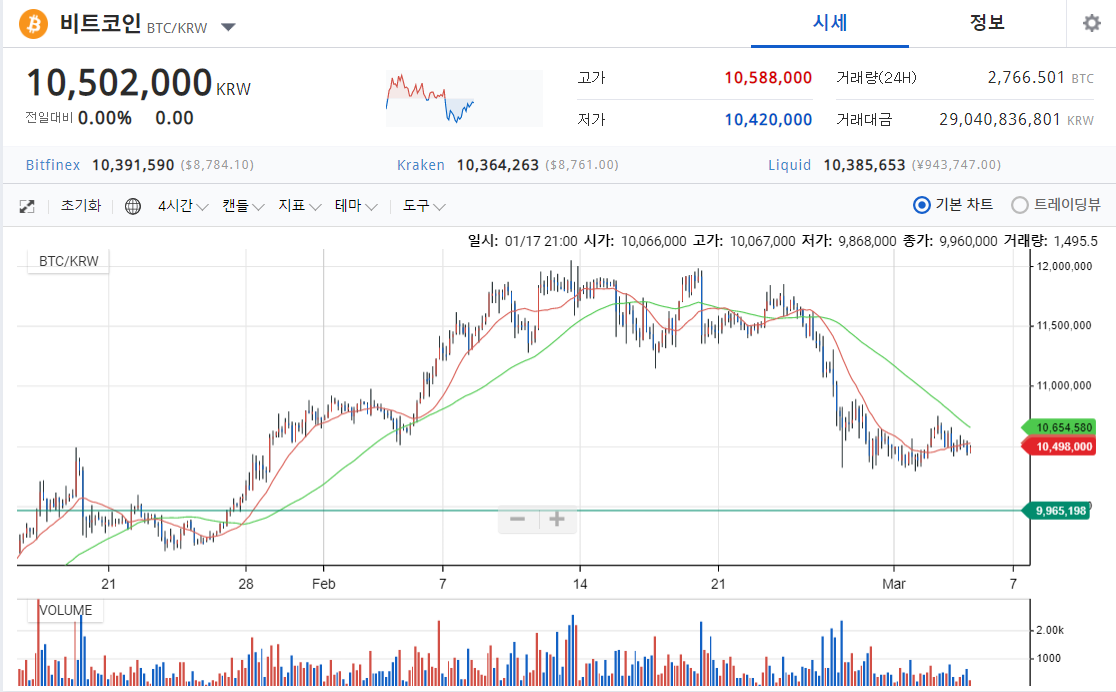 중국 엄청 불편하네!! 업비트 출금이 풀려도 카톡이 말썽이네