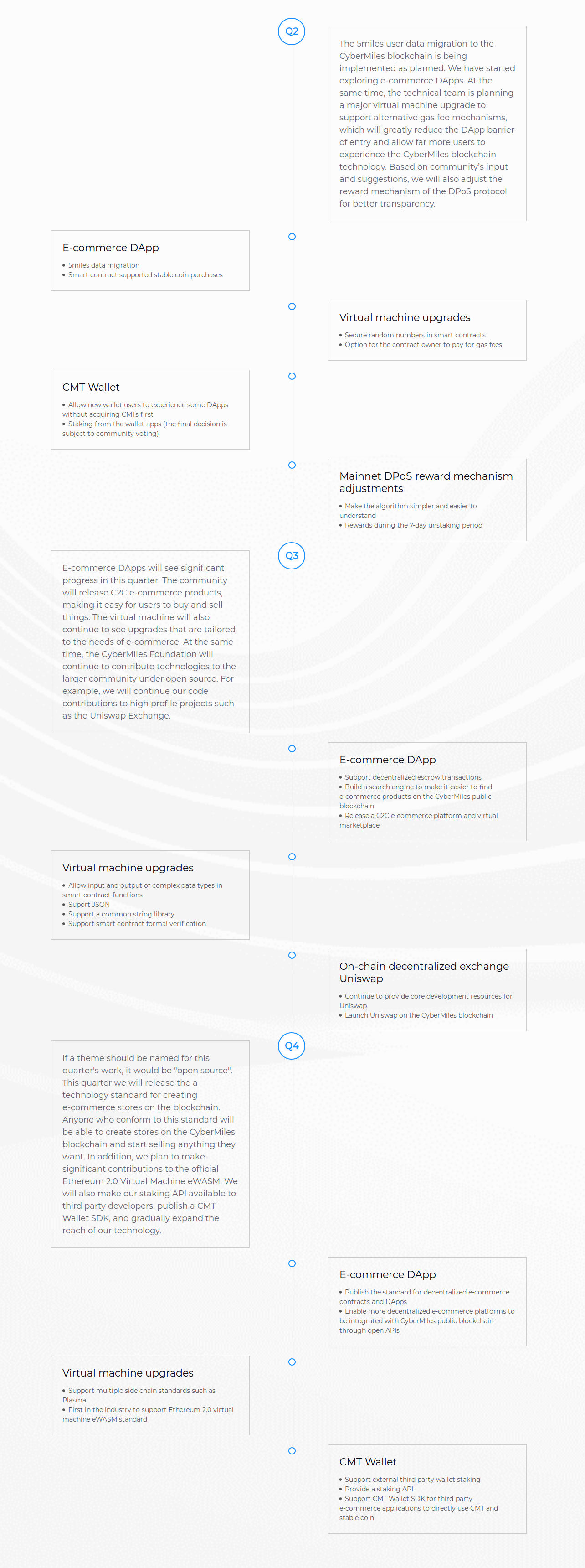 FireShot Capture 461 - RoadMap - www.cybermiles.io.png