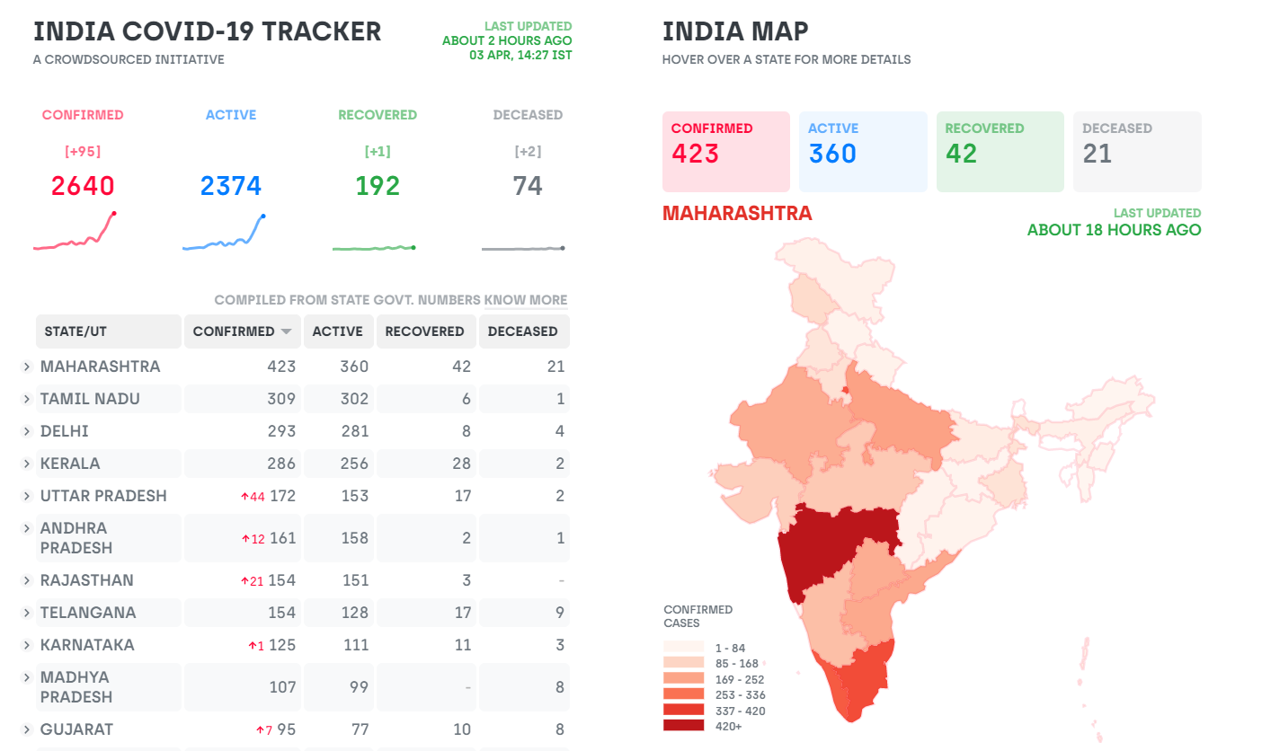 Statistics india. India Covid Map. Индия коронавирус статистика. Индия коронавирус на карте. Статистика короны в Индии.