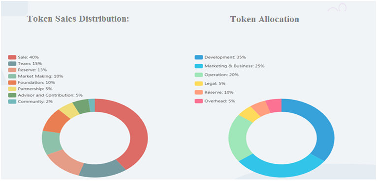 remiit Token sales and distribution.png