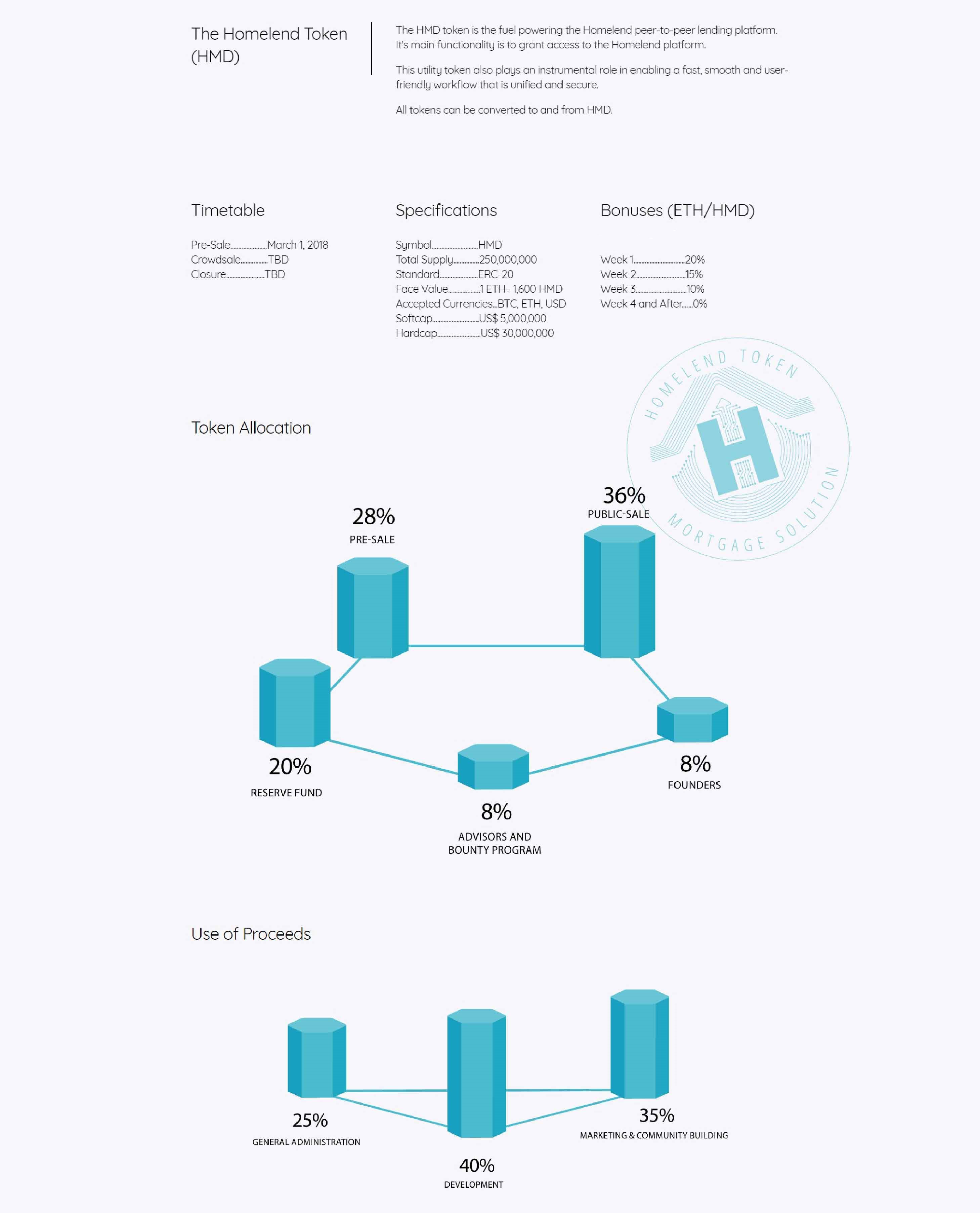 HOMELEND TOKEN.jpg
