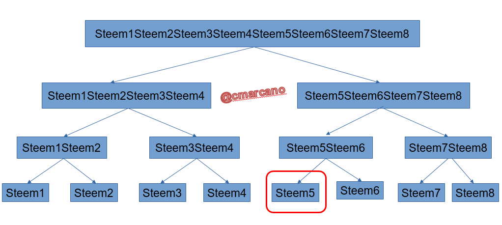 paso1 steem6.png