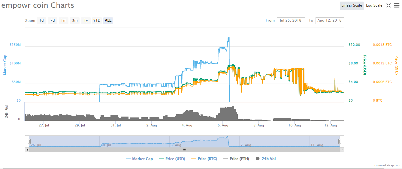 empr coin.png