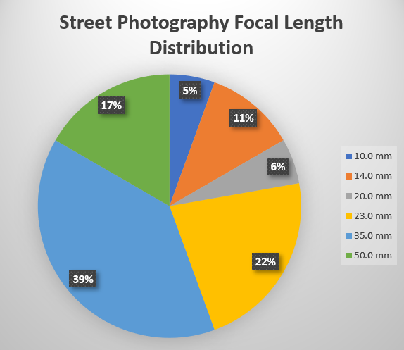 apcs distribution.png