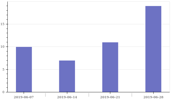 weekly_reviewed.png/