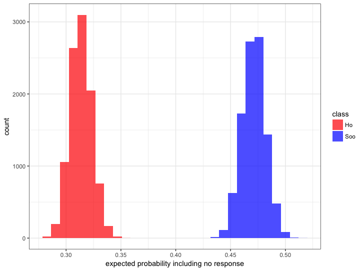 11. 2018_kyungnam_histogram_comparison(1).png