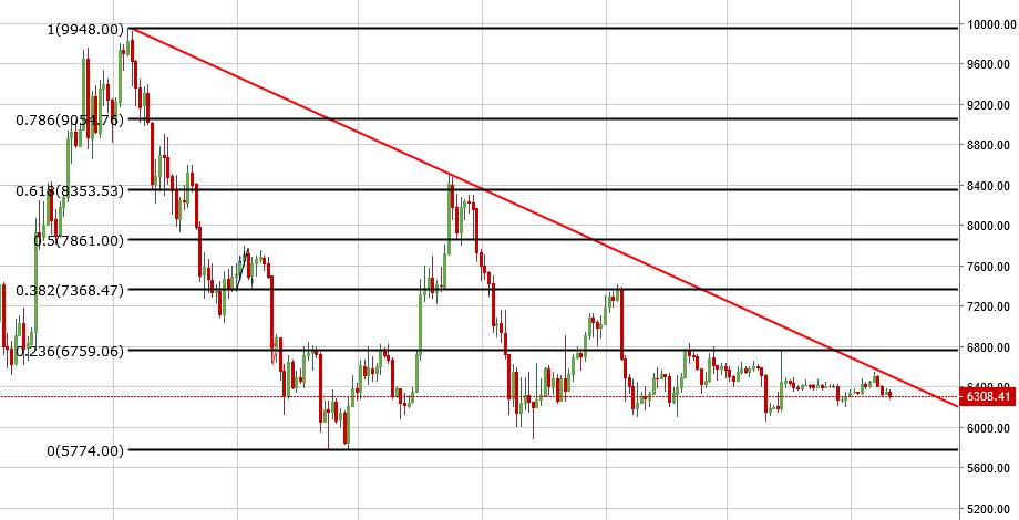 Mid Term BTC.PNG