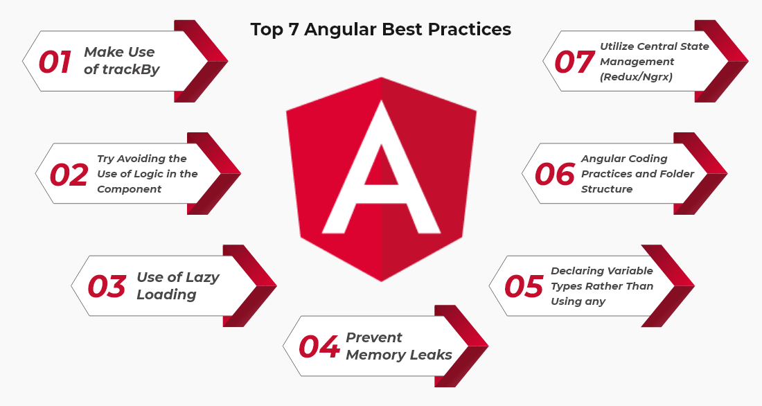 Angular Best Practise.png