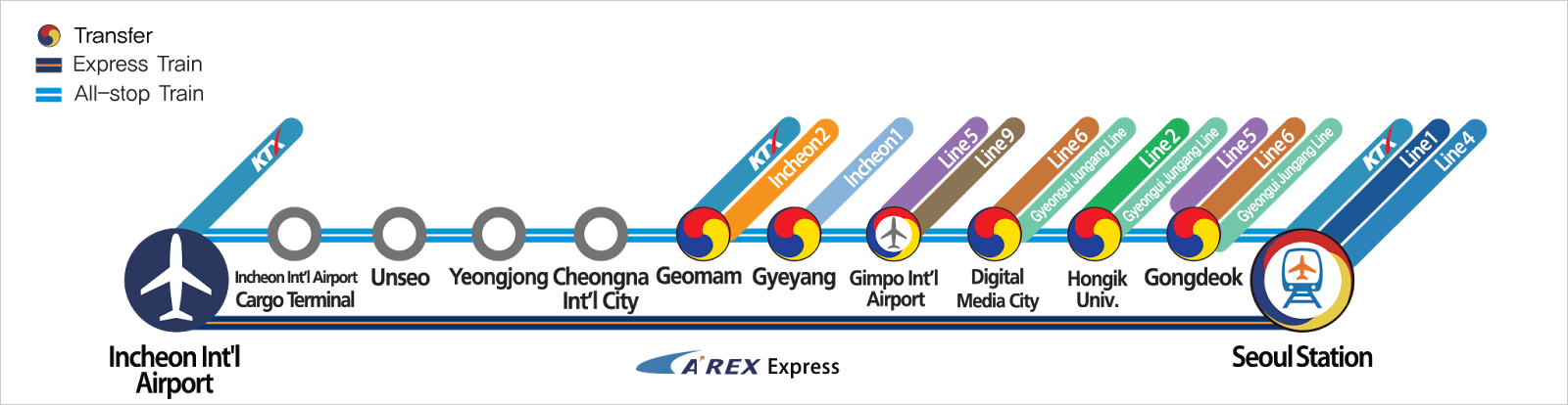 arex train lie.png