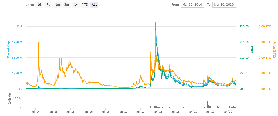 monacoin-price-history.png