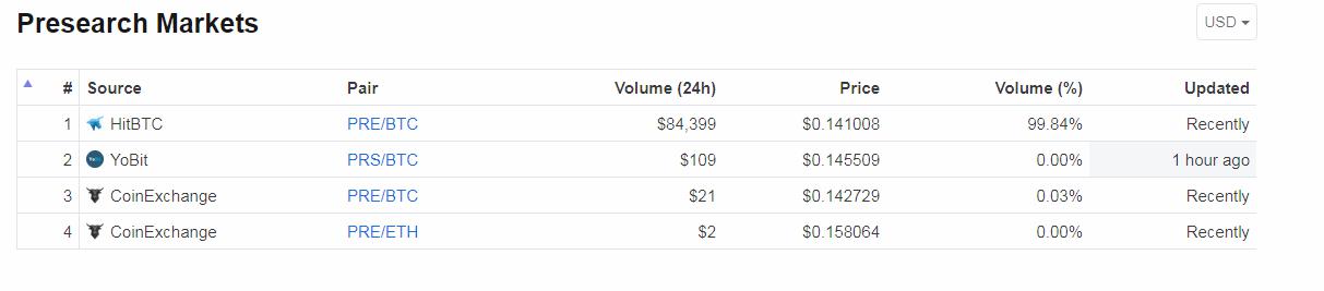 pre market coin marketcap.jpeg