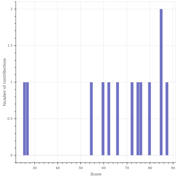 score_distribution.png/