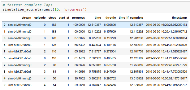 Dataframe with a nicely formatted timestamp