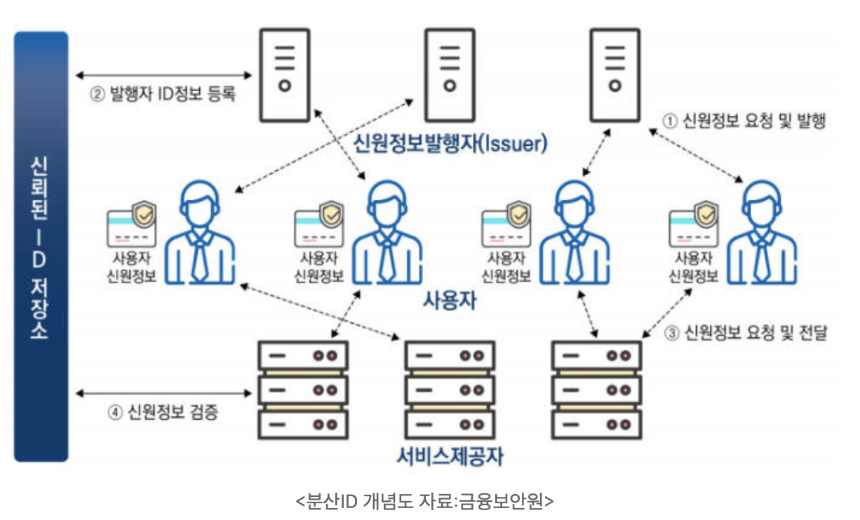 비상장주식 플랫폼에 분산ID 첫 적용한다...연내 DID 첫 사례 도입 기대 - 전자신문 2019-08-12 11-14-44.png
