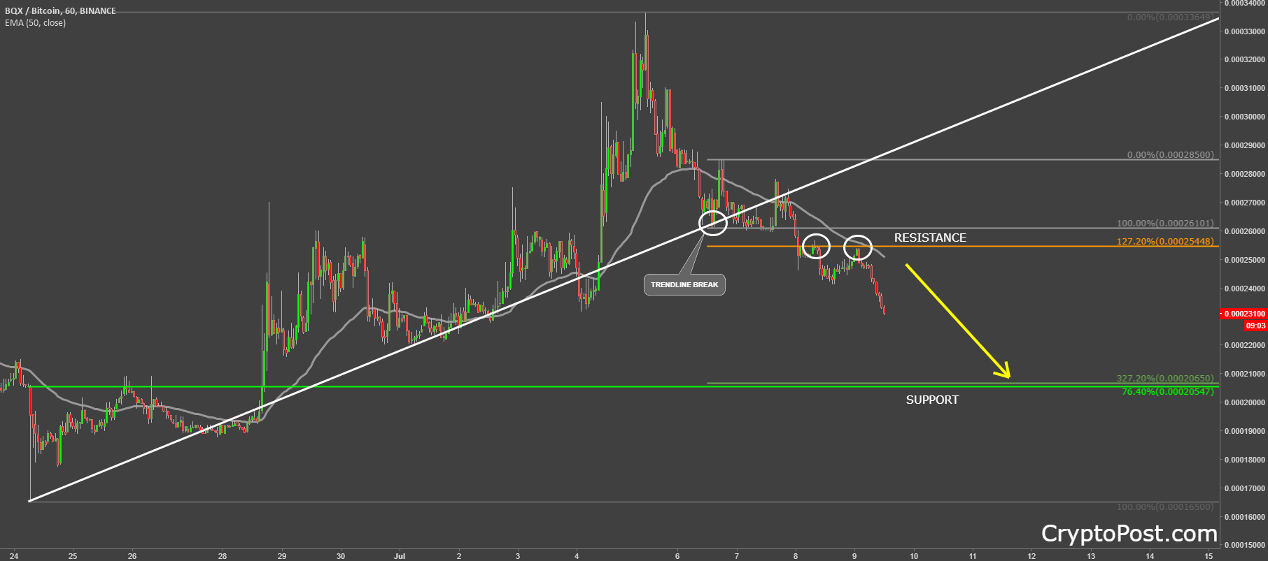 bitquence bqxbtc cryptocurrency forecast prediction.png