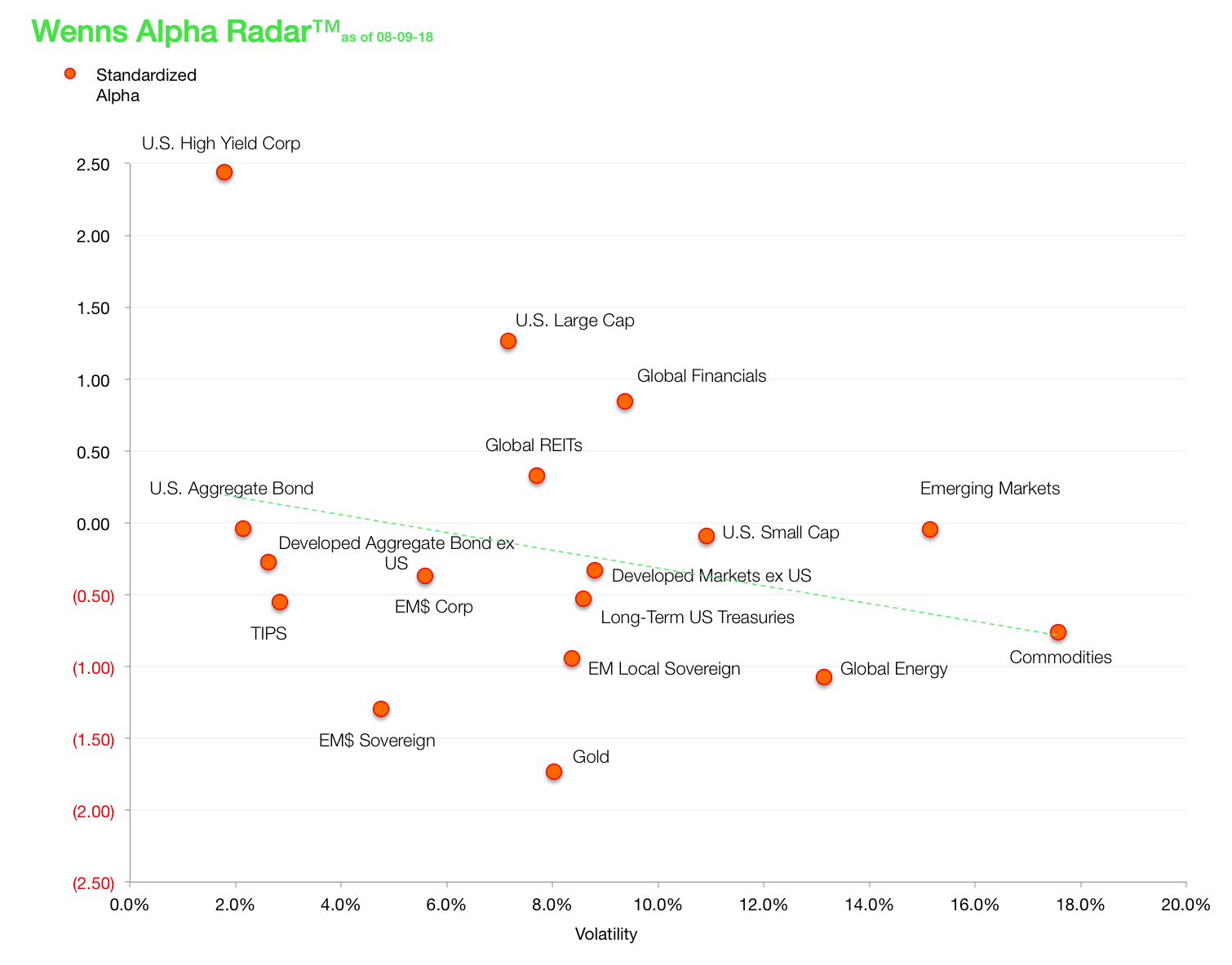 Wenns Alpha Radar 20180809.png