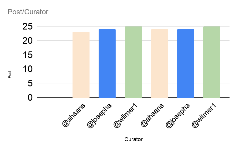 Post_Curator.png