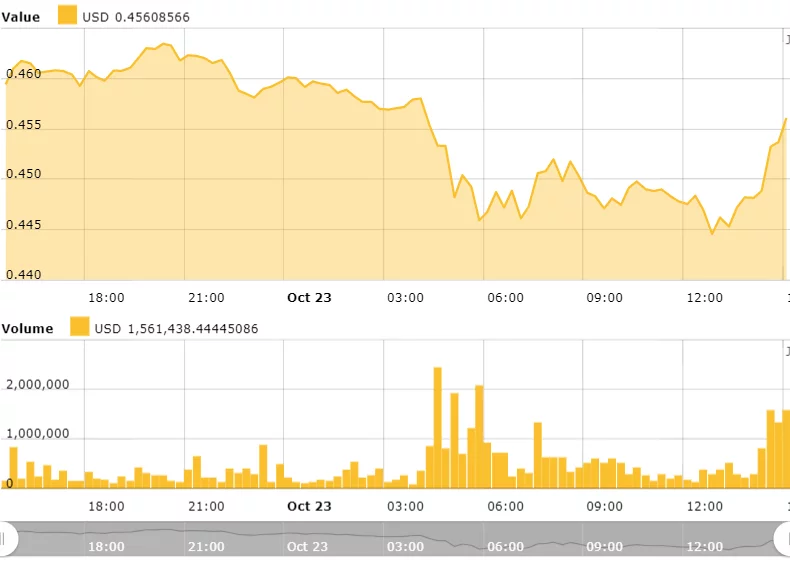 XRP 24-10-2018.png