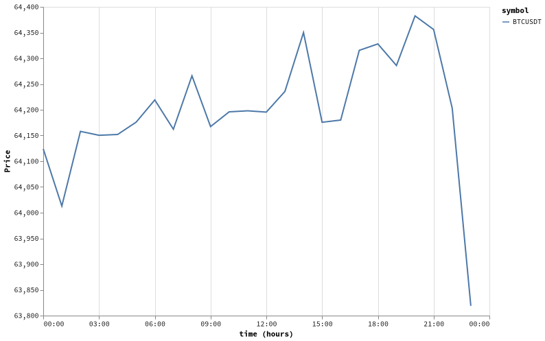bitprice_20260711.png