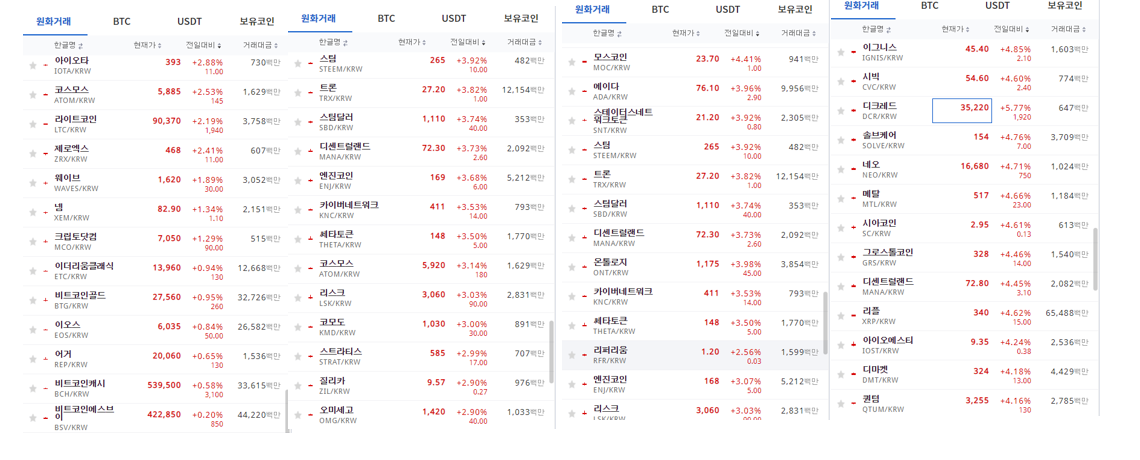 [카카 부자되기] #11  불장의 시작인가?  업비트 원화거래  전체  상승중!!