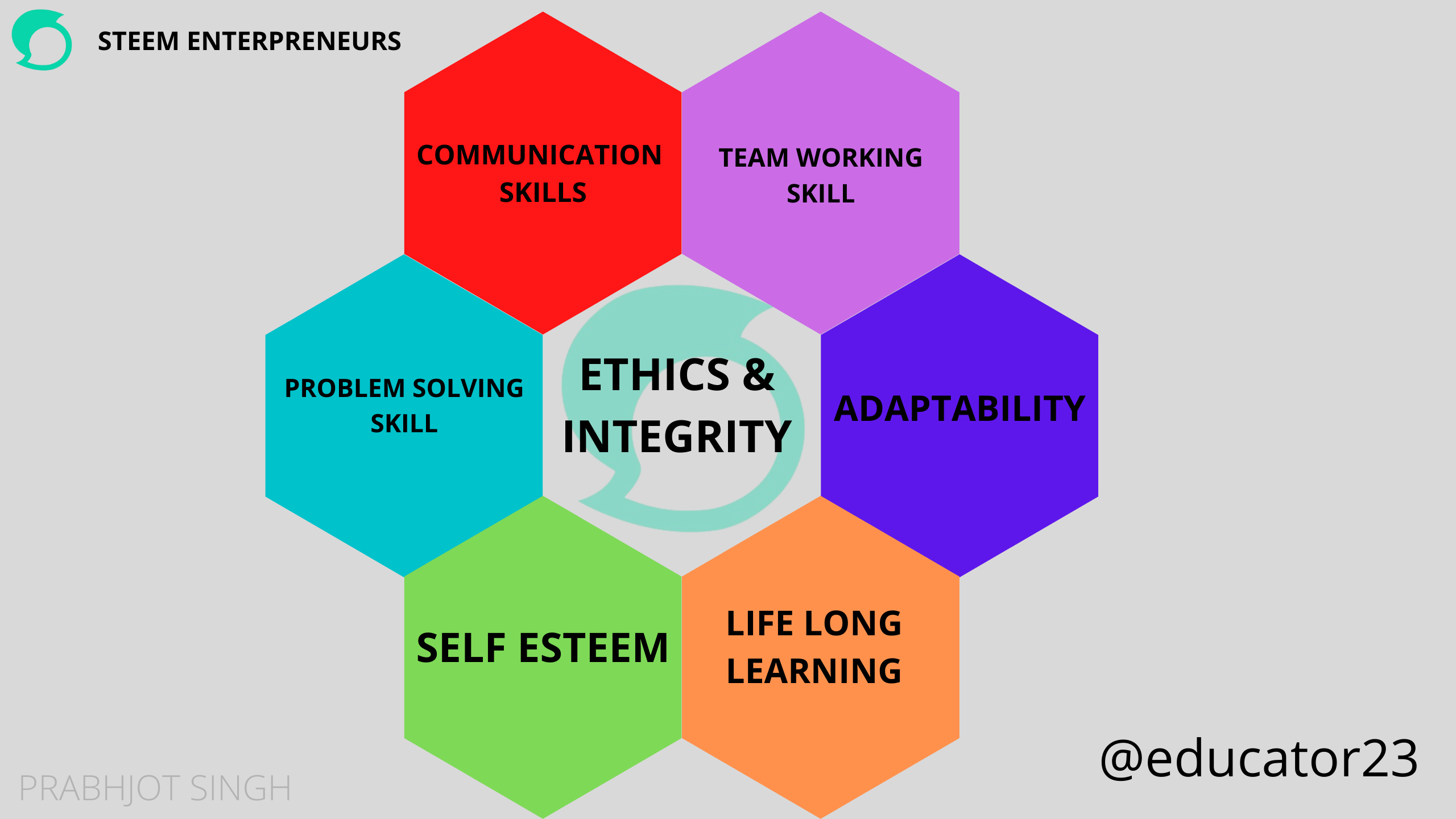 COMMUNICATION SKILLS (1).png