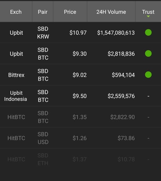 SBD on Exchanges.jpeg