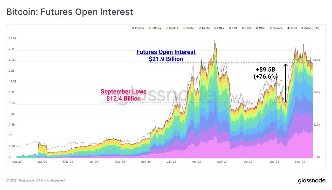 Open interest futures. Continued interest. Continued interest. Continued interest. Continued interest.