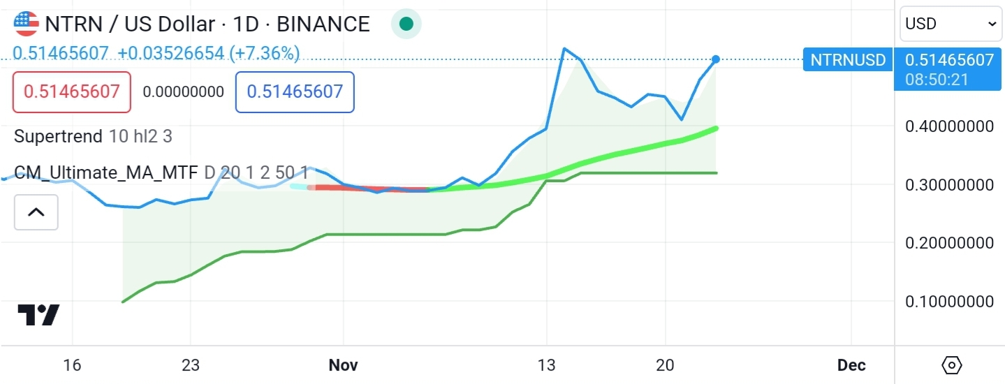 Screenshot_20231124-000959_TradingView.jpg