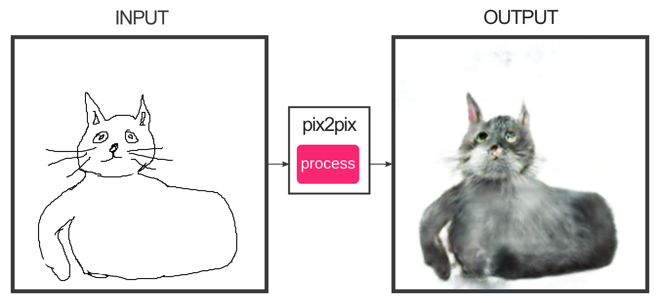 pix2pix (2).png