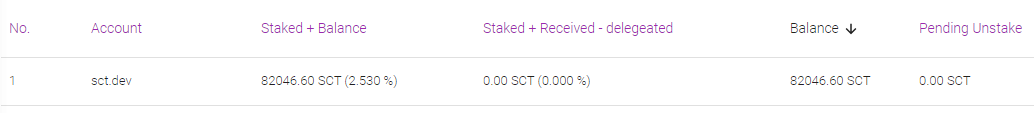 SCTDEV.png