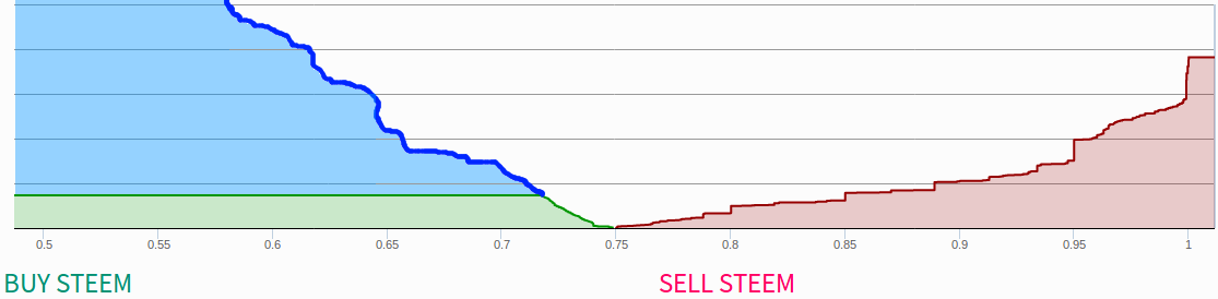 steemit-orderbook-real.png
