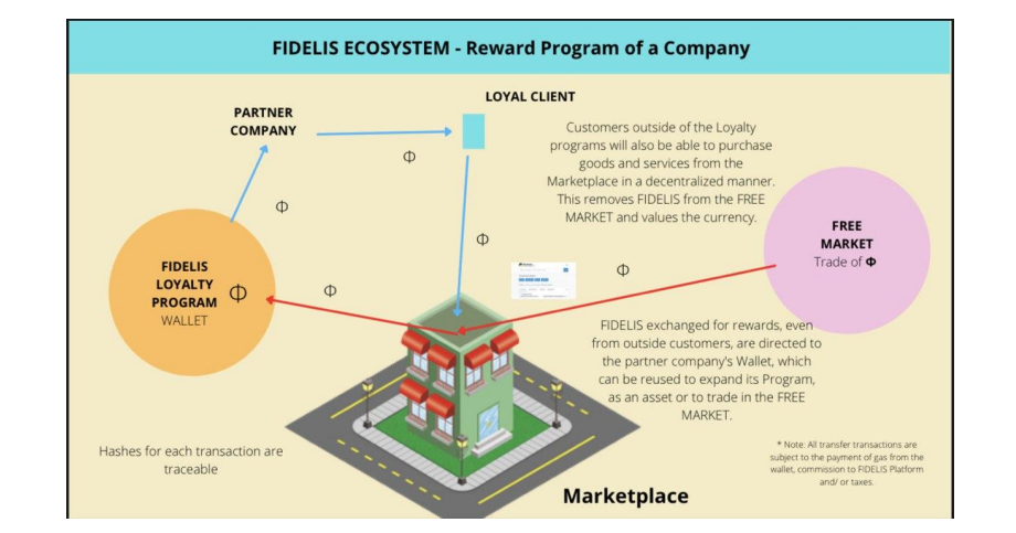 FDLD ECOSYSTEM.PNG