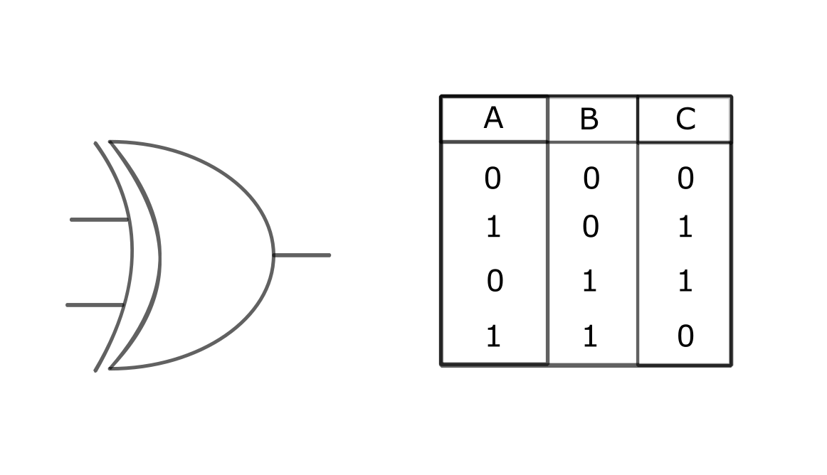xor.png
