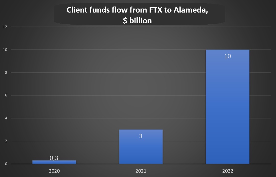 ftx-clients-unhappy-1.jpg