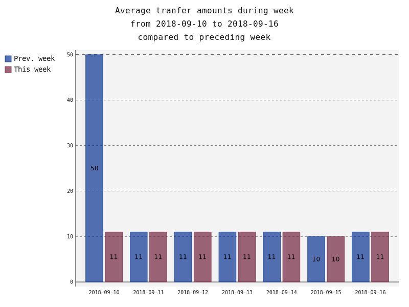 averageAmounts.png
