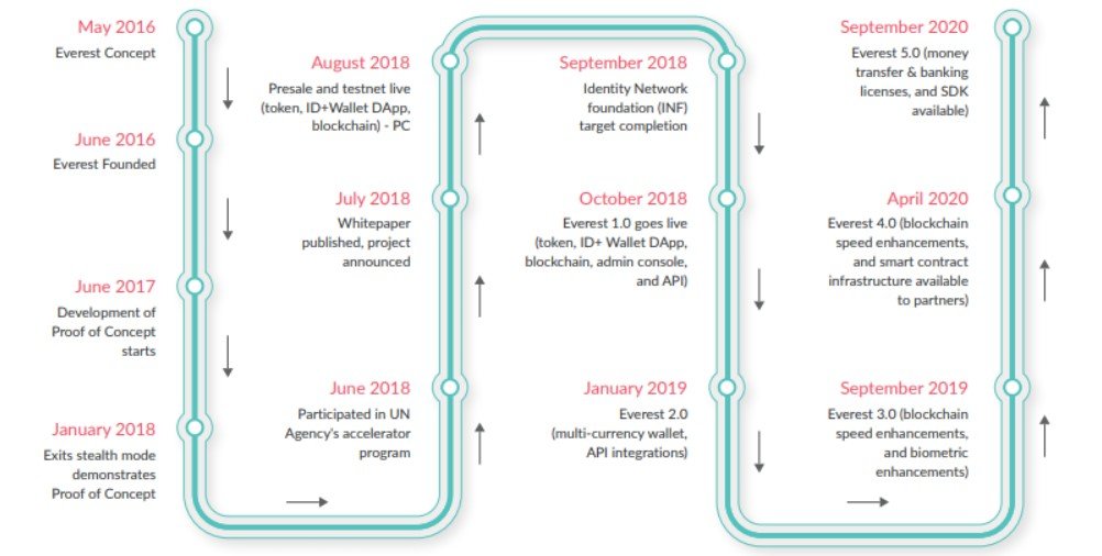 ever roadmap.jpg