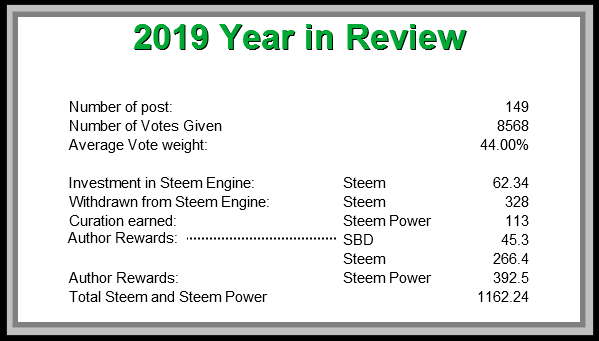year in review from ABH.png