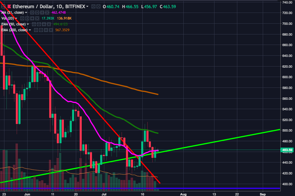 Screen Shot 2018-07-22 at 10.54.54.png